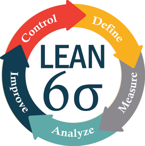 Mô hình khóa học Lean Six Sigma tại ECCI Việt Nam