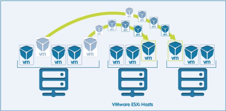 VMware vSphere/ESXi