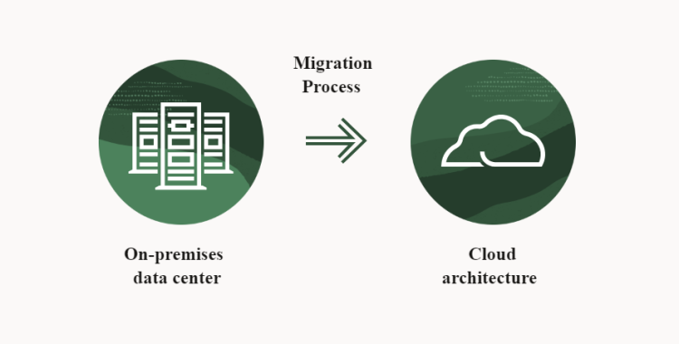 Định nghĩa Cloud Migration