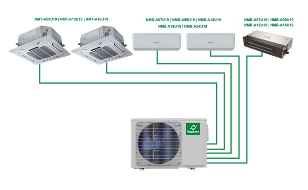 Điều hòa Multi là gì?