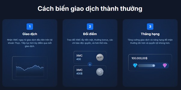 Vì sao nên bắt đầu tích XMC ngay hôm nay?